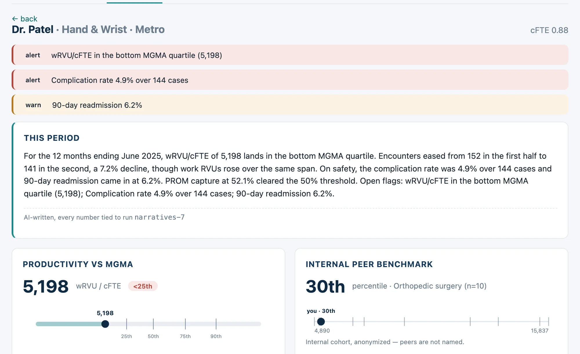 Signal Forward Insights: a physician scorecard with productivity versus MGMA benchmark, an anonymized internal peer percentile, wRVU trend, and access metrics