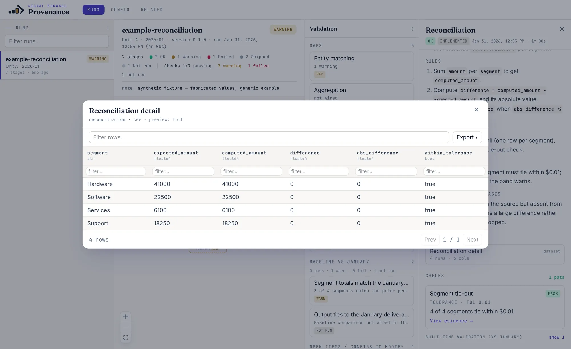 A Provenance check's evidence table: reconciliation detail rows showing expected and computed amounts by segment, each difference within tolerance